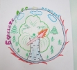 Конкурс детского рисунка на противожарную тематику